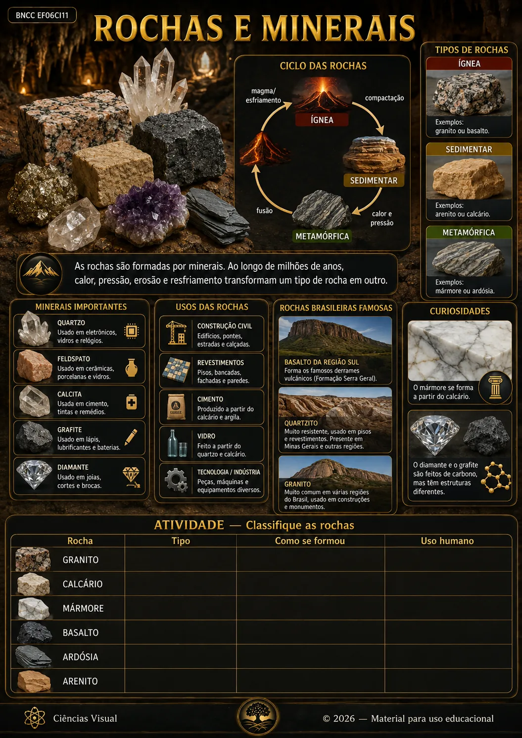 Mapa visual de Ciências: ROCHAS E MINERAIS