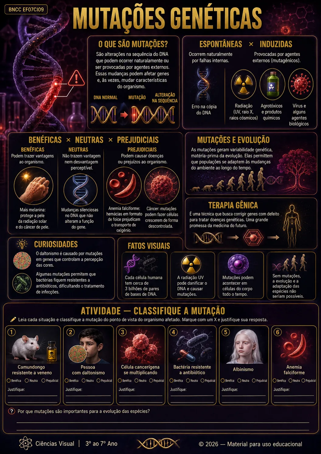 Mapa visual de Ciências: MUTAÇÕES GENÉTICAS