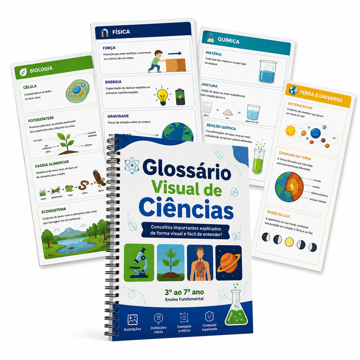 Glossário Visual de Ciências